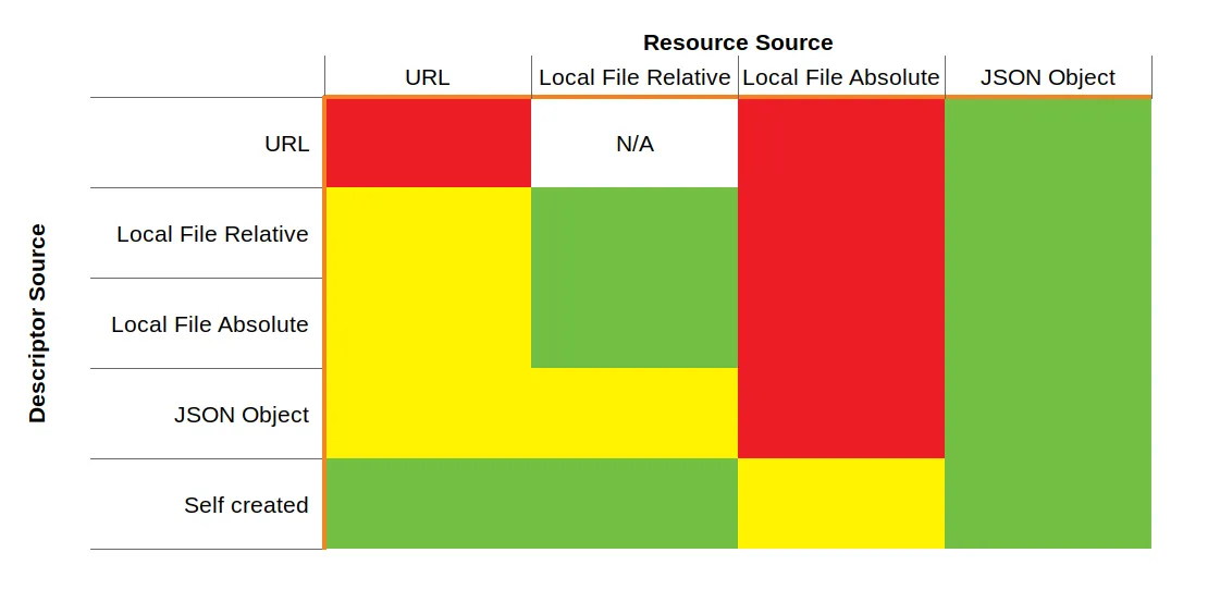 Security Matrix